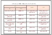 لیست برنامه های ماه مبارک رمضان حوزه علمیه حضرت ولی عصر(عج) بناب